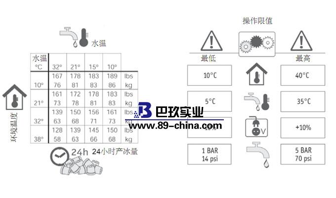 ACM系列使用說明