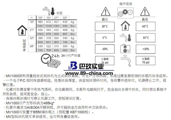 MV1000方型制冰機特點