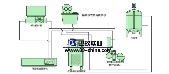 冷卻液循環泵作用