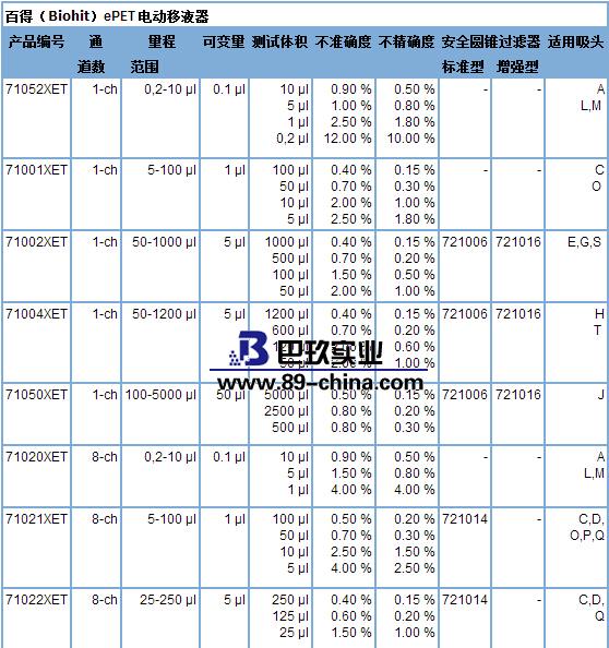 百得移液器參數