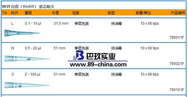 百得移液器吸頭