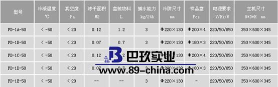 FD-1-50系列冷凍干燥機