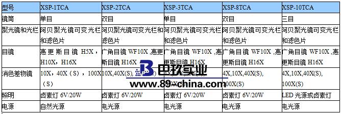 XSP-10TCA三目生物顯微鏡