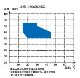 恒溫恒濕箱簡易型溫度表