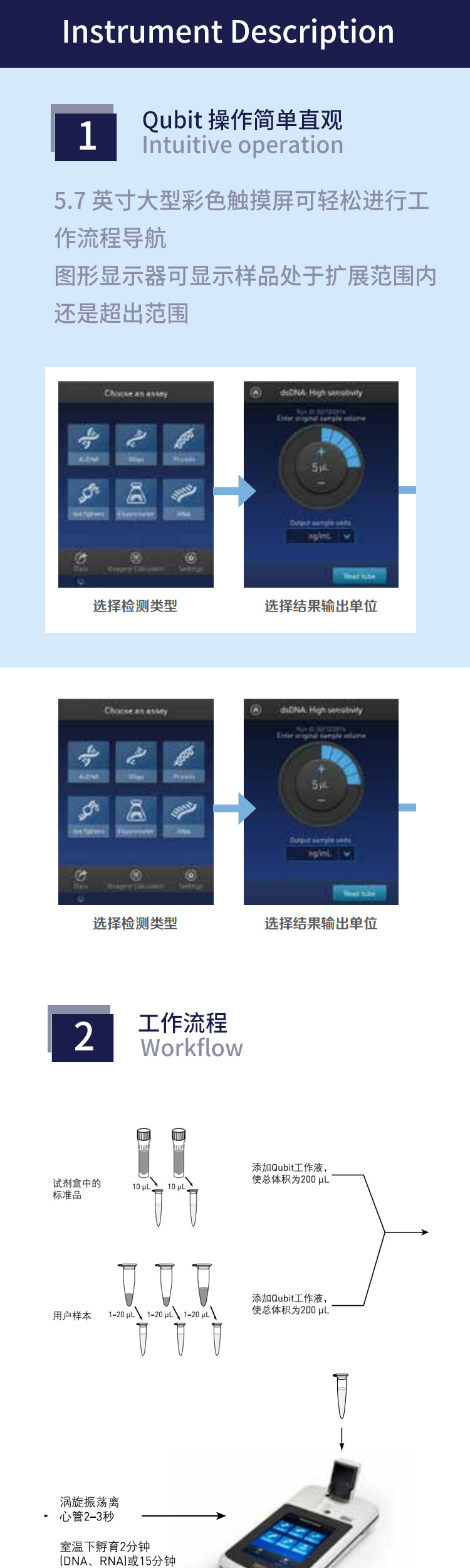 qubit4.0熒光計2