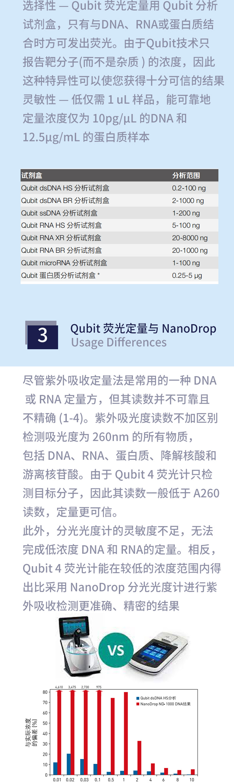 qubit4.0熒光計4