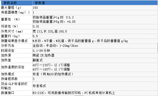 賽多利斯MA150快速紅外水份測定儀