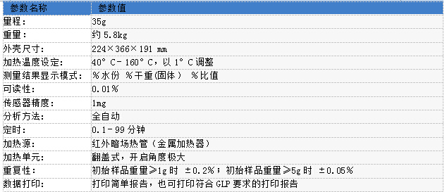 MA35水分測定儀