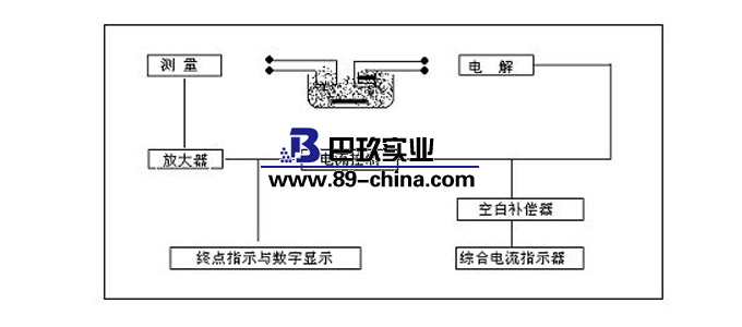 水分測(cè)定儀原理