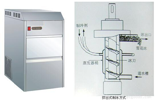 雪花制冰機(jī)如何使用圖