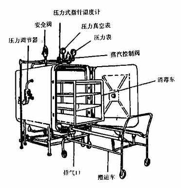 滅菌器