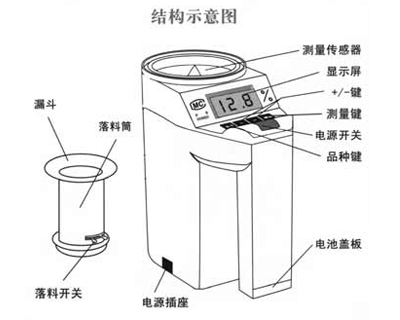 水分測定儀結(jié)構(gòu)示意圖