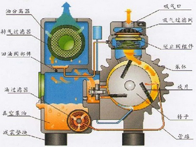 旋片式真空泵結構圖