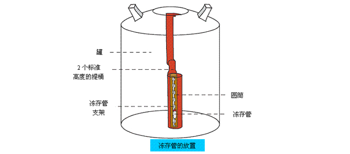 液氮罐結(jié)構(gòu)